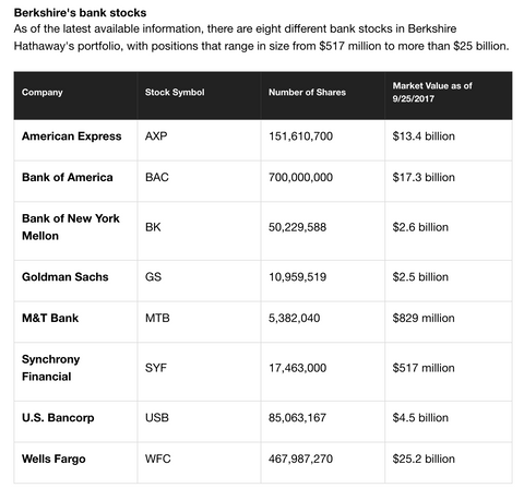 The Banks = The Rats