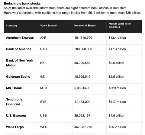  The Banks = The Rats