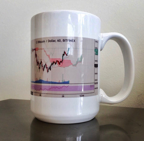 Bitcoin cup and handle on a cup and handle